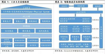 大势所趋 智能物流装备全面兴起