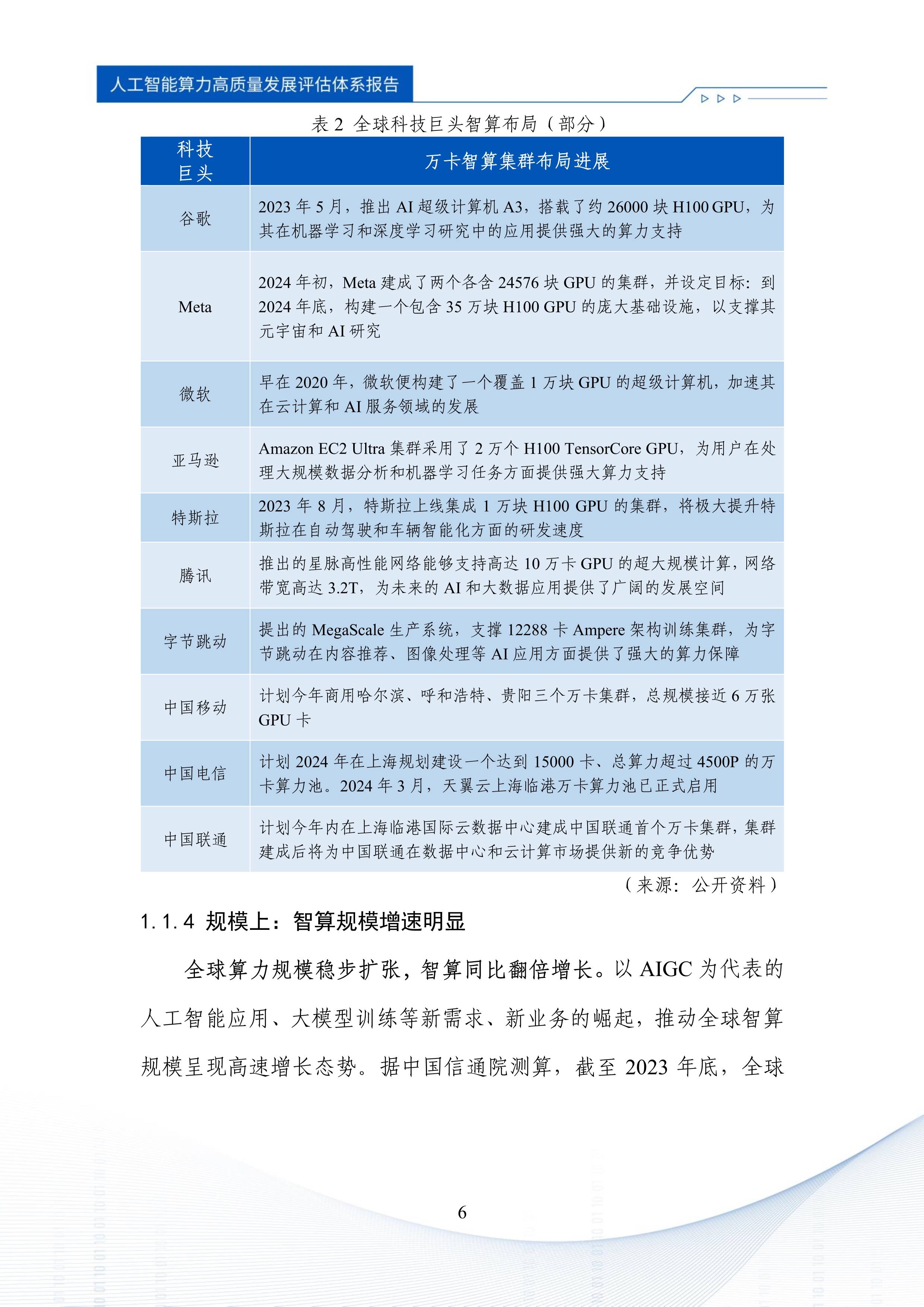 2024年人工智能算力高质量发展评估体系报告