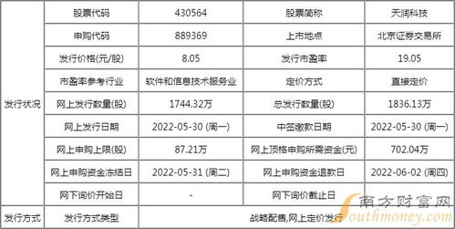 明日新股上市 天润科技开板价前瞻与AI行业投资机遇分析
